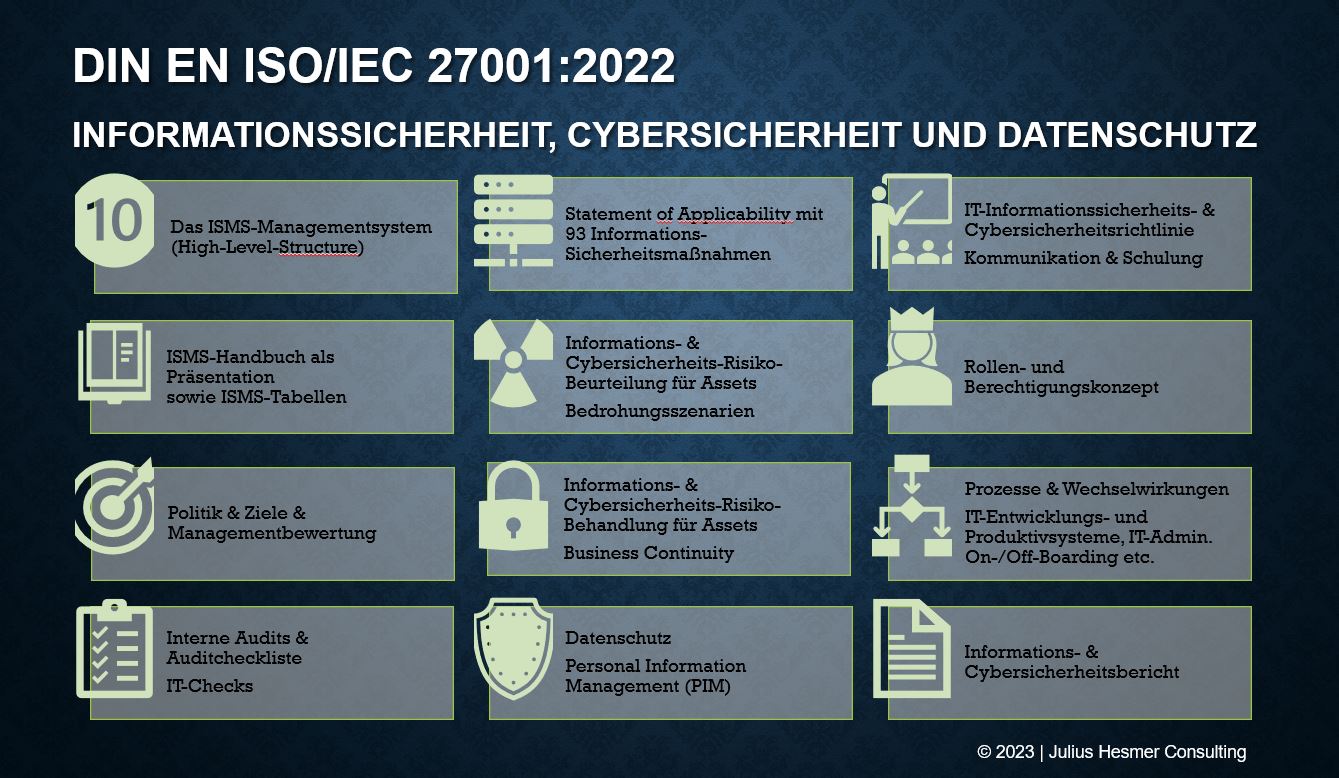 Informationssicherheit, Cybersicherheit und Datenschutz<br />
Informationssicherheitsmanagementsysteme
